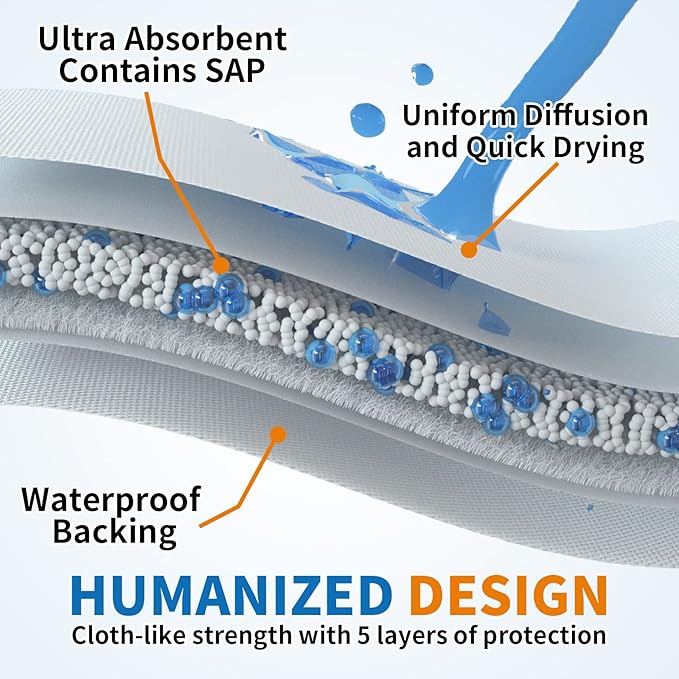 Disposable Changing Pads for Baby 18”x 24”(100 Count) Incontinence Bed Pads Thick Underpads