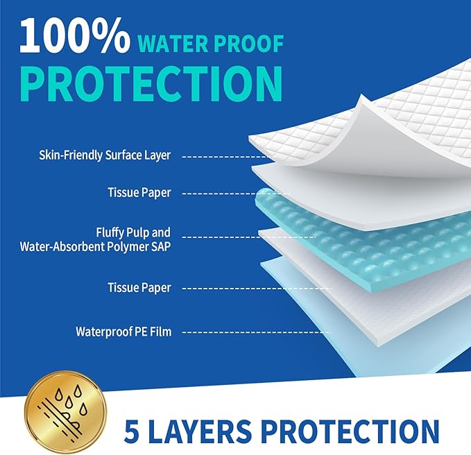 Dafi UnderPads（36”x 36”(40 Count)） Bed Pads Extra Large